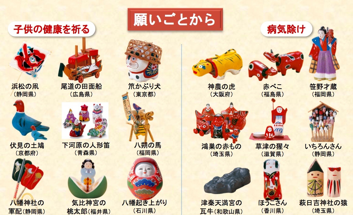 例会：郷土玩具の世界3 郷土玩具の言い伝え: 東京民藝協会ブログ